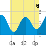 Kill Van Kull tide chart for Saturday, June 6, 2026