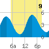 Kill Van Kull tide chart for Tuesday, June 9, 2026