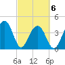 North Capers Island tide chart for Saturday, March 6, 2021