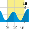 North Capers Island tide chart for Saturday, May 15, 2021