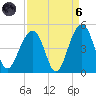 North Capers Island tide chart for Monday, September 6, 2021