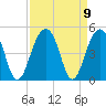North Capers Island tide chart for Thursday, September 9, 2021