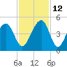 North Capers Island tide chart for Friday, November 12, 2021