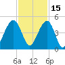 North Capers Island tide chart for Monday, November 15, 2021