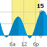 North Capers Island tide chart for Wednesday, June 15, 2022