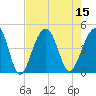 North Capers Island tide chart for Monday, August 15, 2022