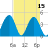 North Capers Island tide chart for Saturday, April 15, 2023