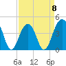 North Capers Island tide chart for Saturday, April 8, 2023