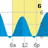 North Capers Island tide chart for Thursday, July 6, 2023
