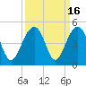 North Capers Island tide chart for Saturday, September 16, 2023