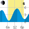 North Capers Island tide chart for Wednesday, September 6, 2023