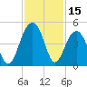 North Capers Island tide chart for Wednesday, November 15, 2023