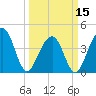 North Capers Island tide chart for Friday, March 15, 2024