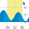 North Capers Island tide chart for Tuesday, March 5, 2024