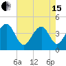 North Capers Island tide chart for Wednesday, May 15, 2024