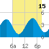 North Capers Island tide chart for Saturday, June 15, 2024