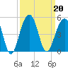 North Capers Island tide chart for Friday, September 20, 2024