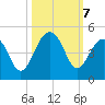 North Capers Island tide chart for Monday, October 7, 2024