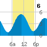 North Capers Island tide chart for Wednesday, November 6, 2024
