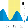 North Capers Island tide chart for Wednesday, January 8, 2025