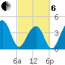 North Capers Island tide chart for Thursday, March 6, 2025
