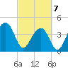 North Capers Island tide chart for Friday, March 7, 2025