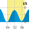North Capers Island tide chart for Tuesday, July 15, 2025