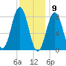 Prince Point tide chart for Saturday, January 9, 2021