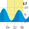 Prince Point tide chart for Saturday, April 17, 2021