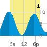 Prince Point tide chart for Tuesday, June 1, 2021