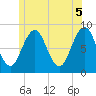 Prince Point tide chart for Saturday, June 5, 2021