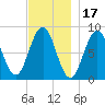 Prince Point tide chart for Wednesday, November 17, 2021