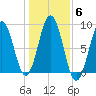 Prince Point tide chart for Saturday, November 6, 2021