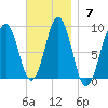 Prince Point tide chart for Sunday, November 7, 2021