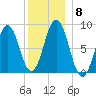Prince Point tide chart for Wednesday, December 8, 2021
