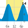 Prince Point tide chart for Sunday, May 14, 2023