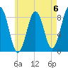 Prince Point tide chart for Saturday, May 6, 2023
