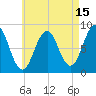 Prince Point tide chart for Tuesday, August 15, 2023