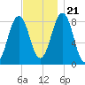 Prince Point tide chart for Tuesday, November 21, 2023