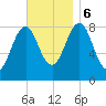Prince Point tide chart for Monday, November 6, 2023