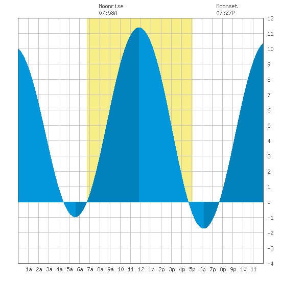 Prince Point tide chart for Sunday, February 11, 2024
