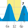 Prince Point tide chart for Thursday, March 7, 2024
