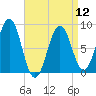 Prince Point tide chart for Friday, April 12, 2024
