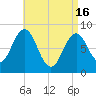 Prince Point tide chart for Tuesday, April 16, 2024