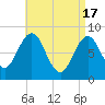 Prince Point tide chart for Wednesday, April 17, 2024