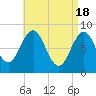 Prince Point tide chart for Thursday, April 18, 2024