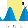 Prince Point tide chart for Friday, April 5, 2024