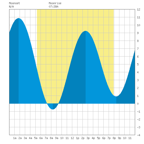Prince Point tide chart for Saturday, May 11, 2024