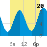 Prince Point tide chart for Monday, May 20, 2024