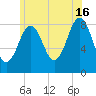 Prince Point tide chart for Tuesday, July 16, 2024